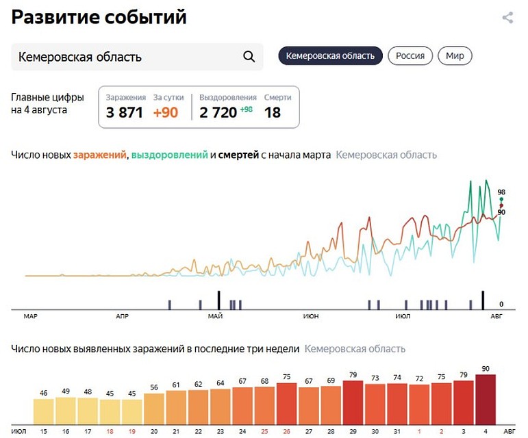 Погода в кузбассе на июль 2024